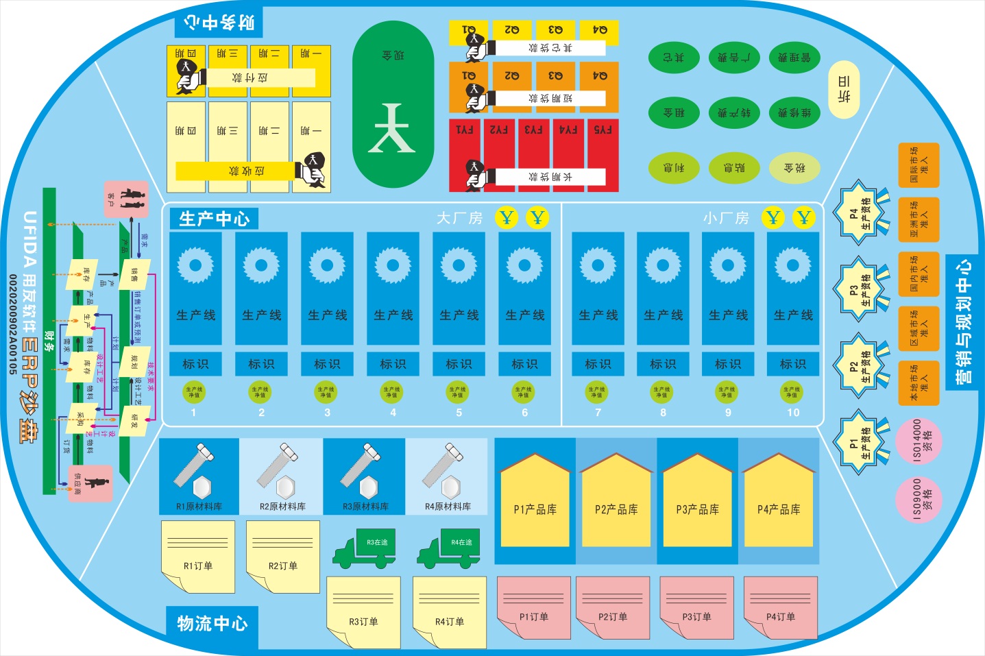 商戰沙盤模擬演練 ，促進員工快速成長